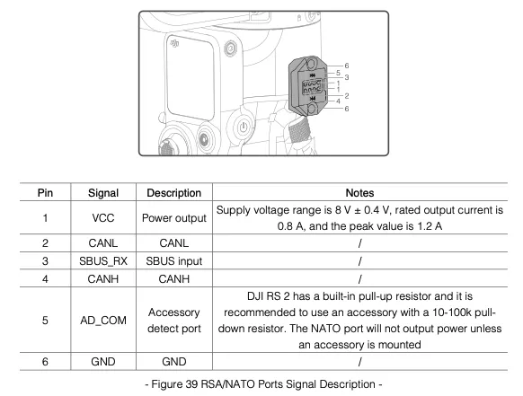 DJI RS2 accessory port pinout table and connector diagram from the SDK